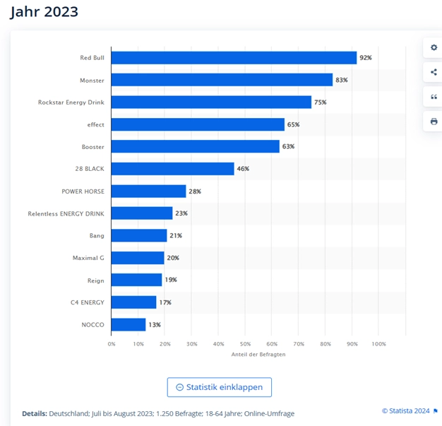 Statista-Füherung-der-Energie-Hersteller