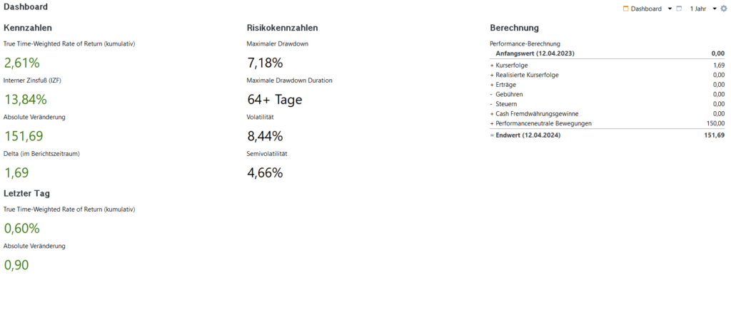 Rendtie-meines-Portfolios