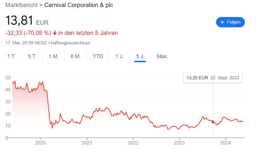 Chart von Carnival