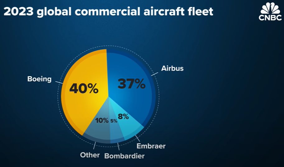 2023-global-commercial-aircraft-fleet