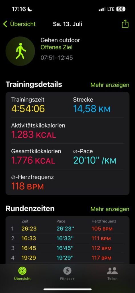 Geschaffte Kilometer