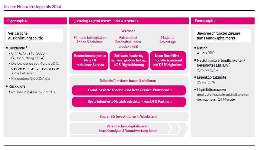 Unsere Finanzstrategie bis 2024 Telekom