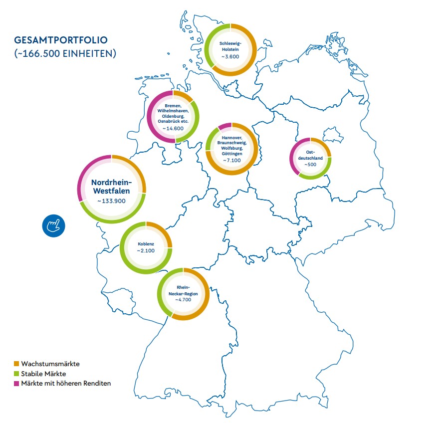 Immobilienportfolio der LEG Deutschland weit