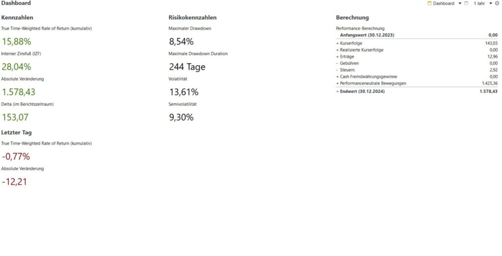 Die Performance des Depot