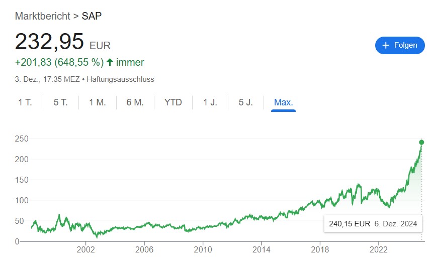 SAP Aktienchart 