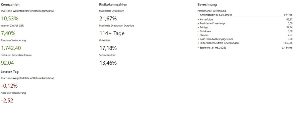 Die Depotperformance zum 31.05.2025