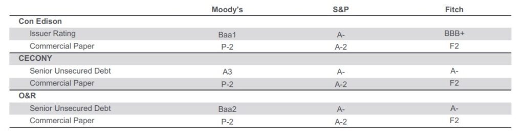 Kreditrating von Con Edison und dessen Tochtergesellschaften