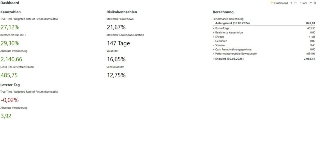 Die Perfomance des Depots