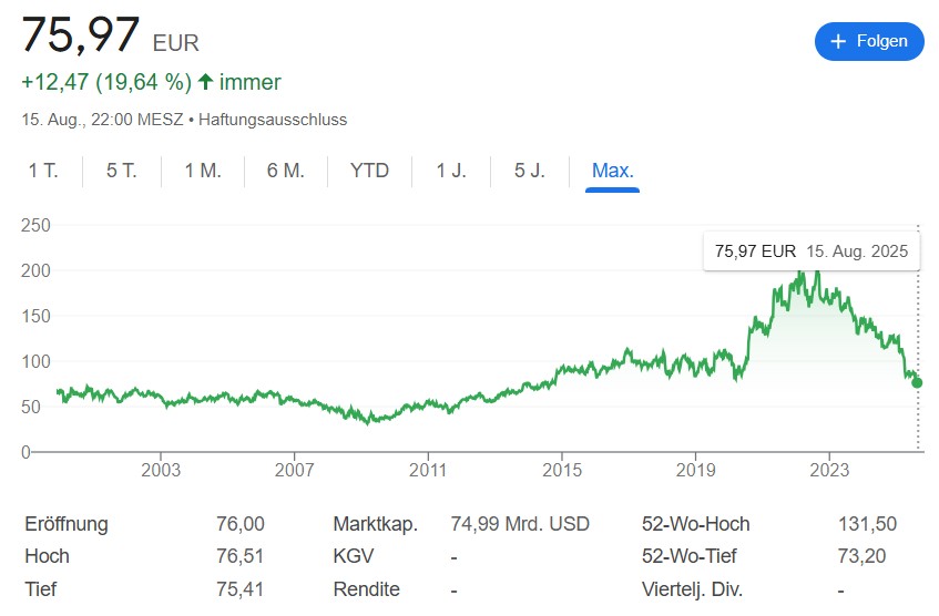 Aktienchart UPS