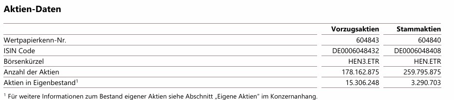 Aktienbestand, sowie wichtige Kennnummer zur Stamm und Vorzugsaktie