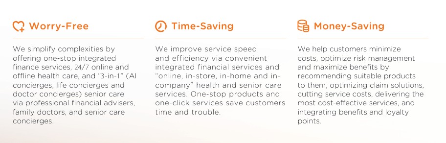 Die Service Prinzipien von Ping An Insurance