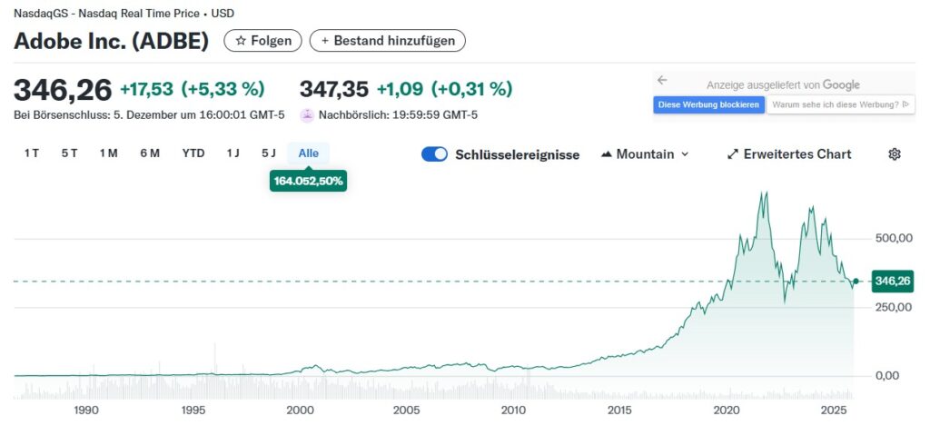 Aktienchart von Adobe, dargestellt von Yahoo Finance