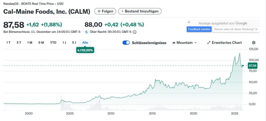 Aktienchart Cal Maine Foods Yahoo Finance
