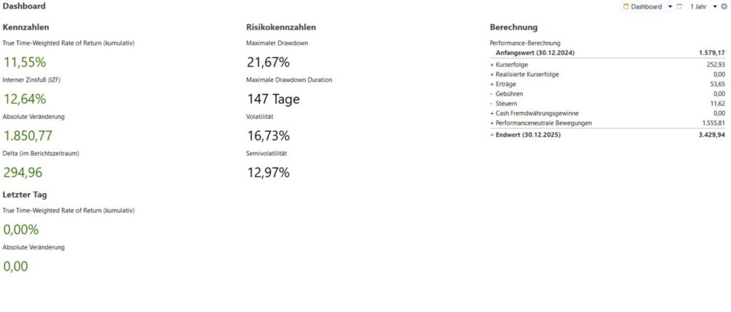 Depotperformance zu Ende 2025