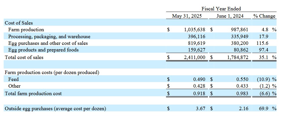 Kosten der Produktion