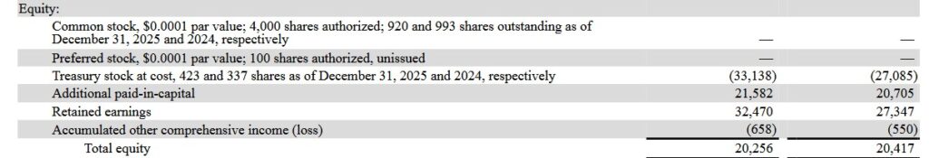 Eigenkapital von Paypal