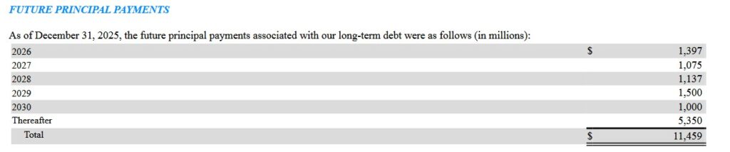 Zukünftige Tilgungszahlungen für die Verbindlichkeiten von Paypal