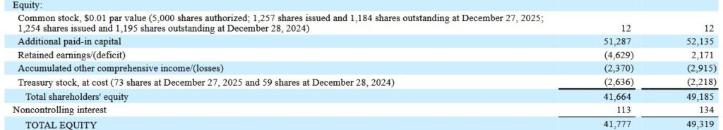 Eigenkapital von Kraftheinz