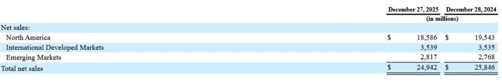 Umsatz nach Segment Kraftheinz