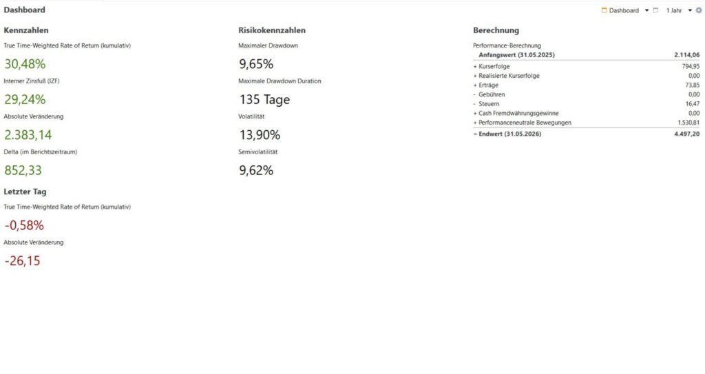 Die Depot Performance vom 31.05.2026