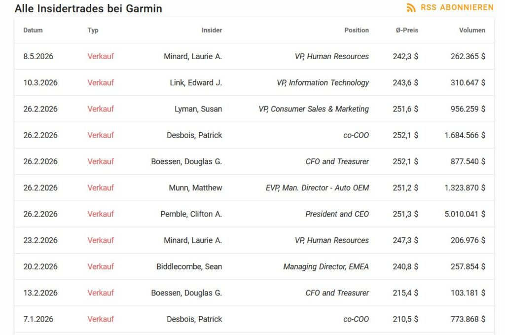 Insiderkäufe und Insiderverkäufe von Garmin seit Anfang 2026