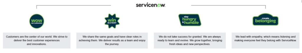 Unternehmenswerte von ServiceNow