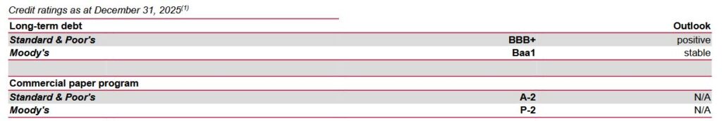 Rating für CPKC von Moody's und S&P