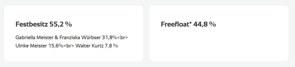 Die Aktionärsstruktur der Rational AG