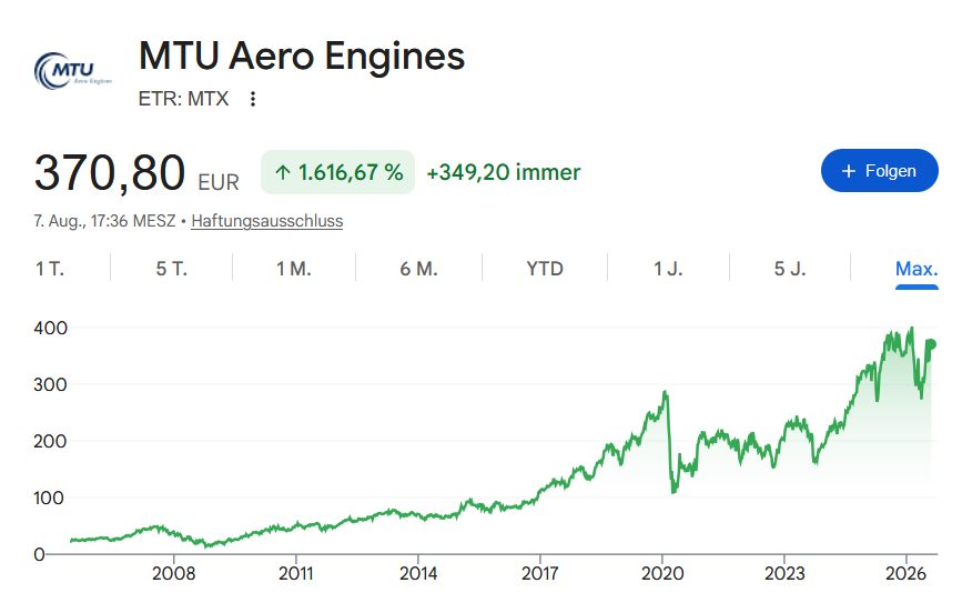MTU Aktienchart