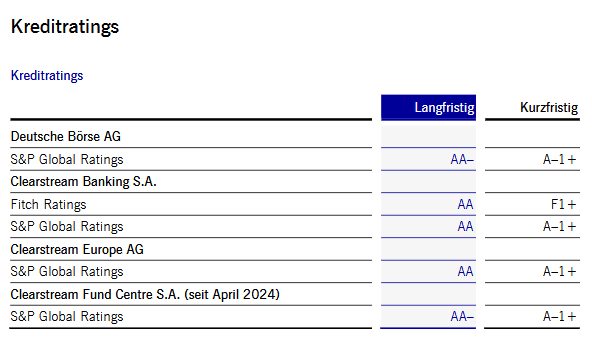 Deutsche Börse Group Rating