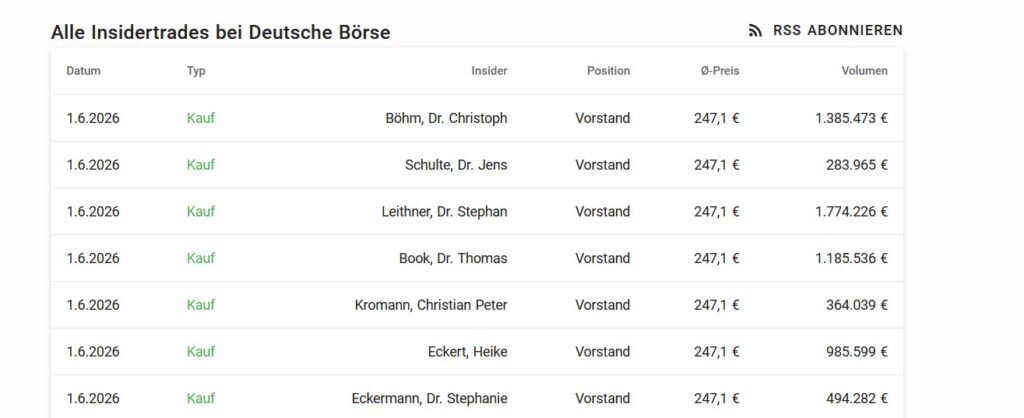 Insiderkäufe der Deutsche Börse Aktie
